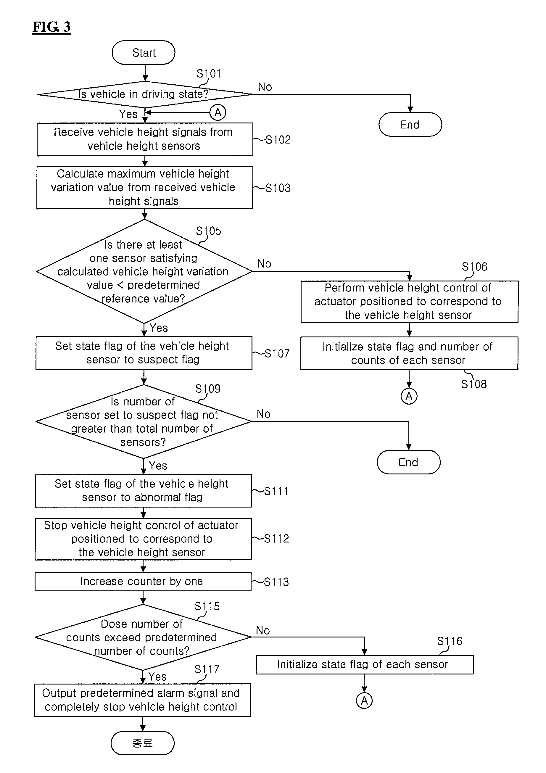 Vehicle height controlling suspension apparatus having signal-freeze determining function and vehicle height control method thereof