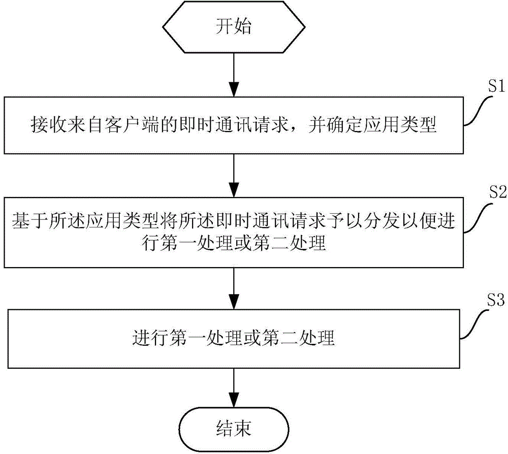 Cross-terminal interactive communication protocol adaptation method and system