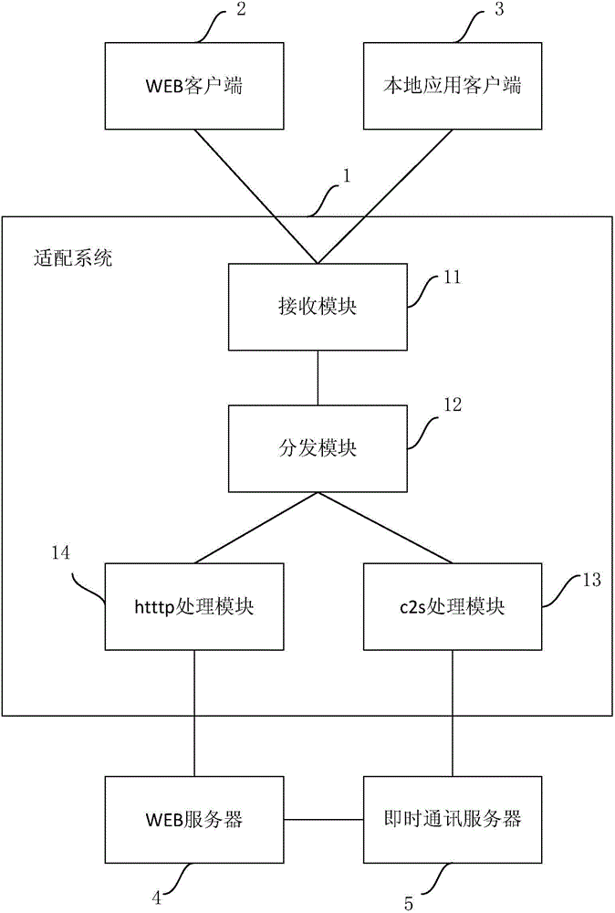 Cross-terminal interactive communication protocol adaptation method and system