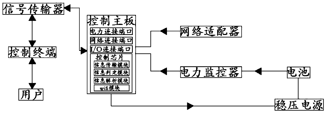 Stabilized voltage supply for lack of electricity of standby battery based on campus production practical training