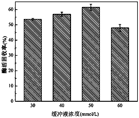 Method for biomimetic synthesis of nano zirconium dioxide immobilized laccase