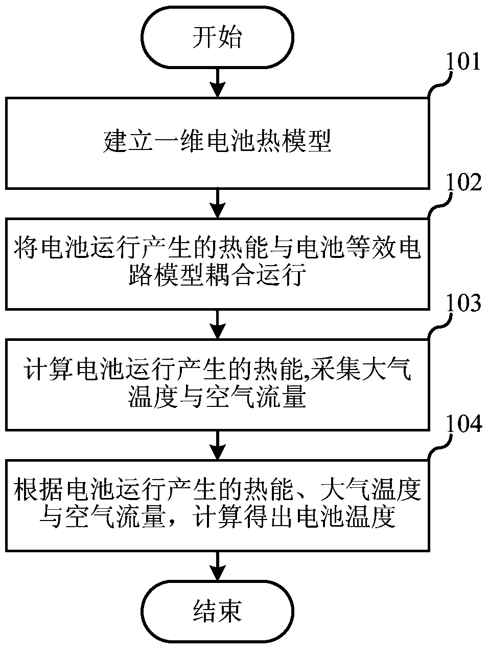 Battery hardware-in-the-loop simulation test method and system