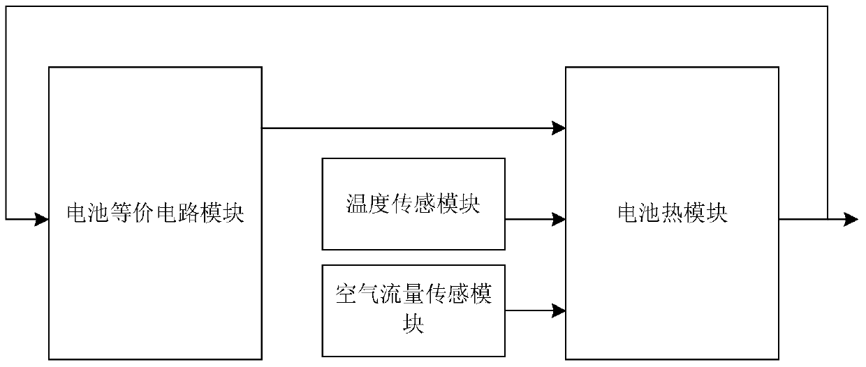 Battery hardware-in-the-loop simulation test method and system