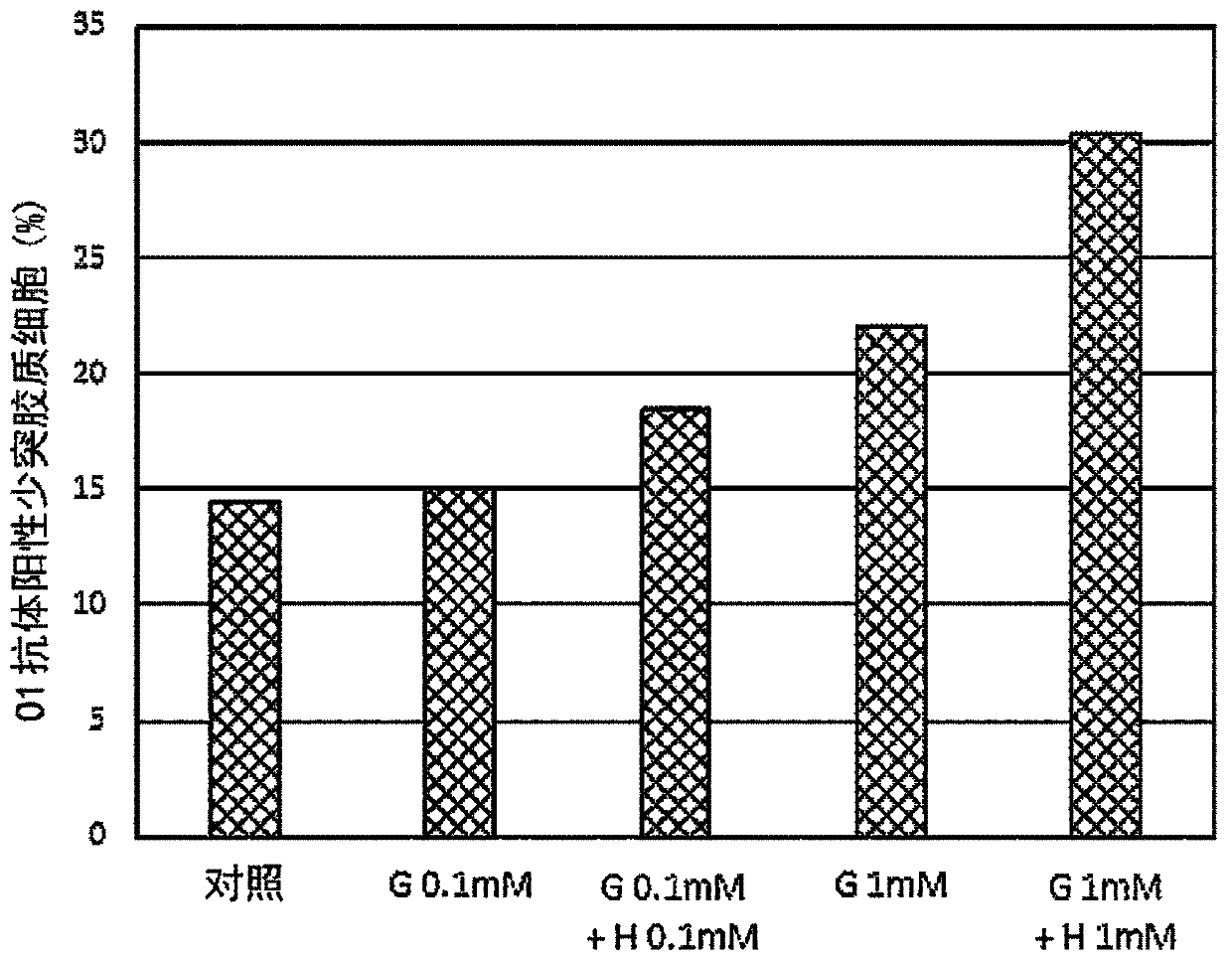 Composition for treatment and/or prevention of alzheimer's disease