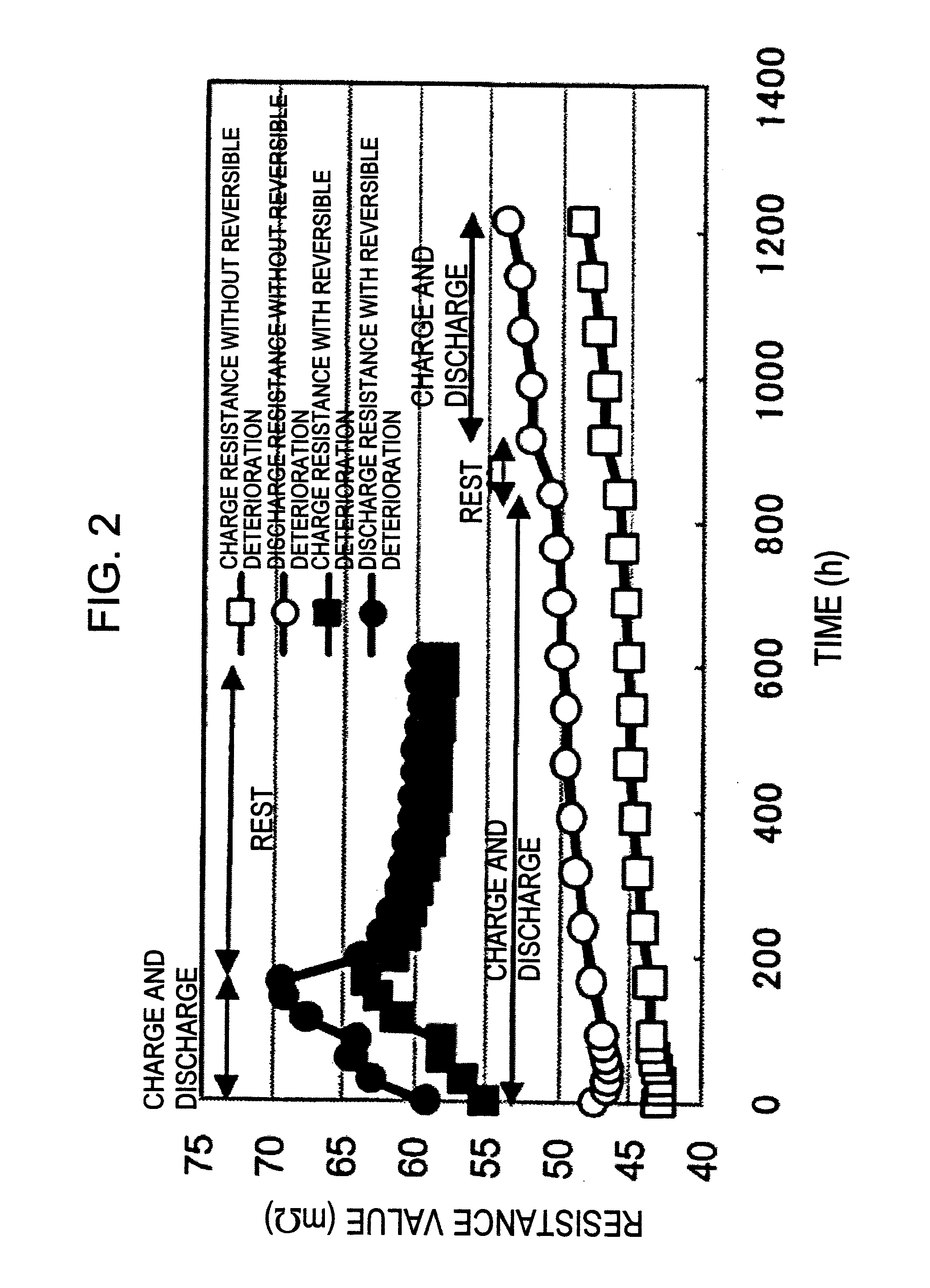 Secondary battery system including an arrangement to determine a temporary increase in direct current resistance of the secondary battery