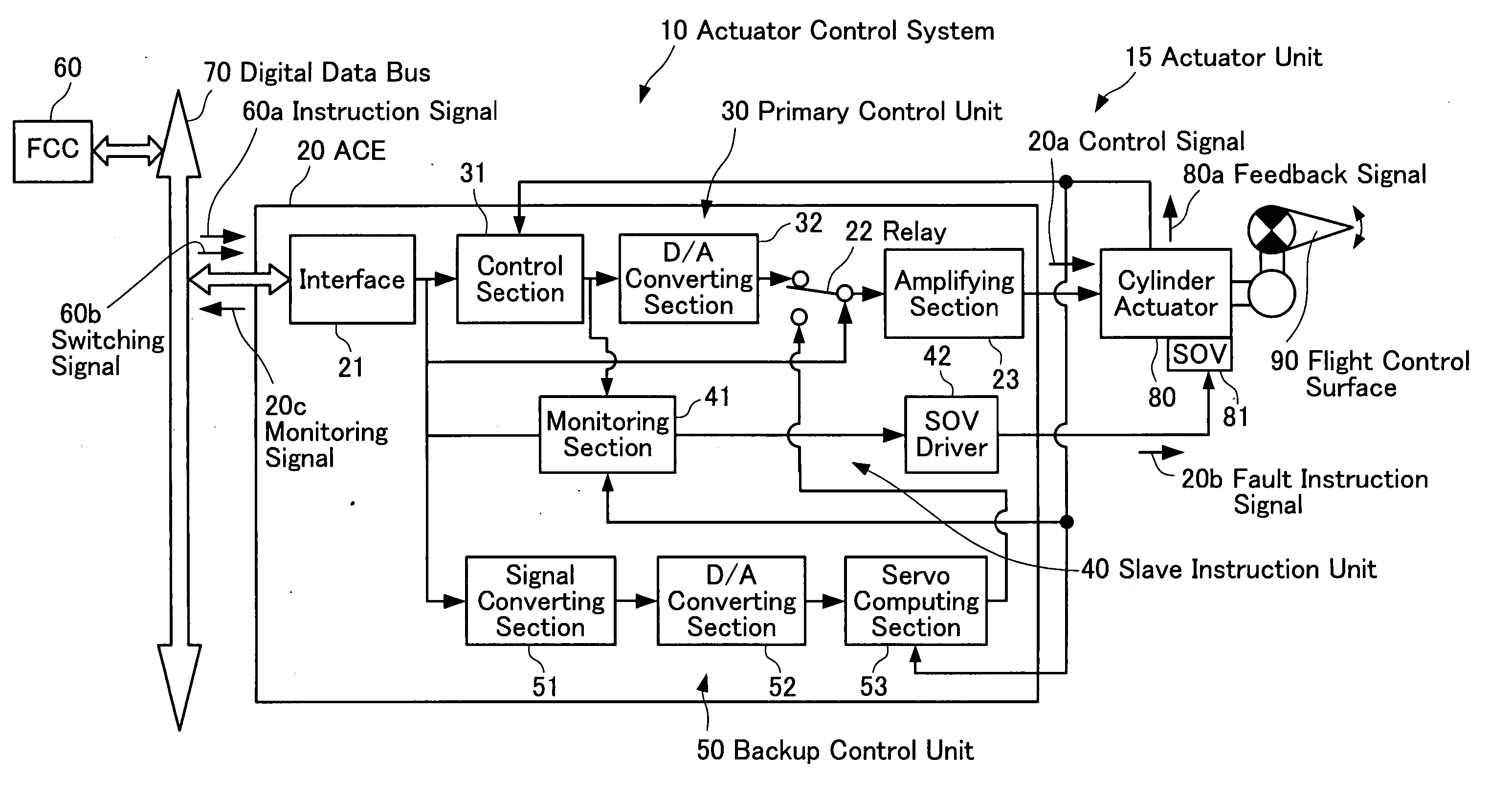 Actuator control apparatus