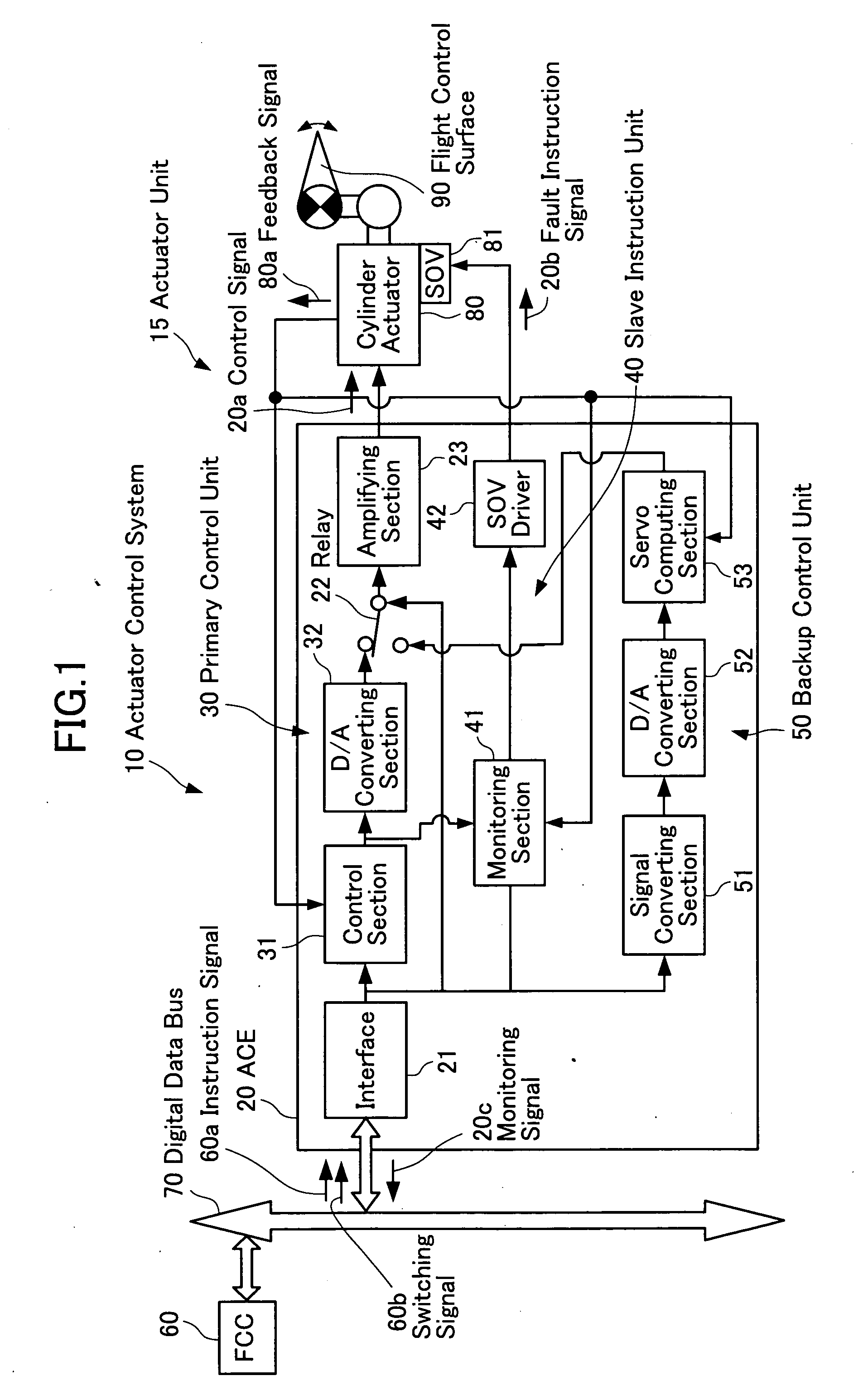 Actuator control apparatus