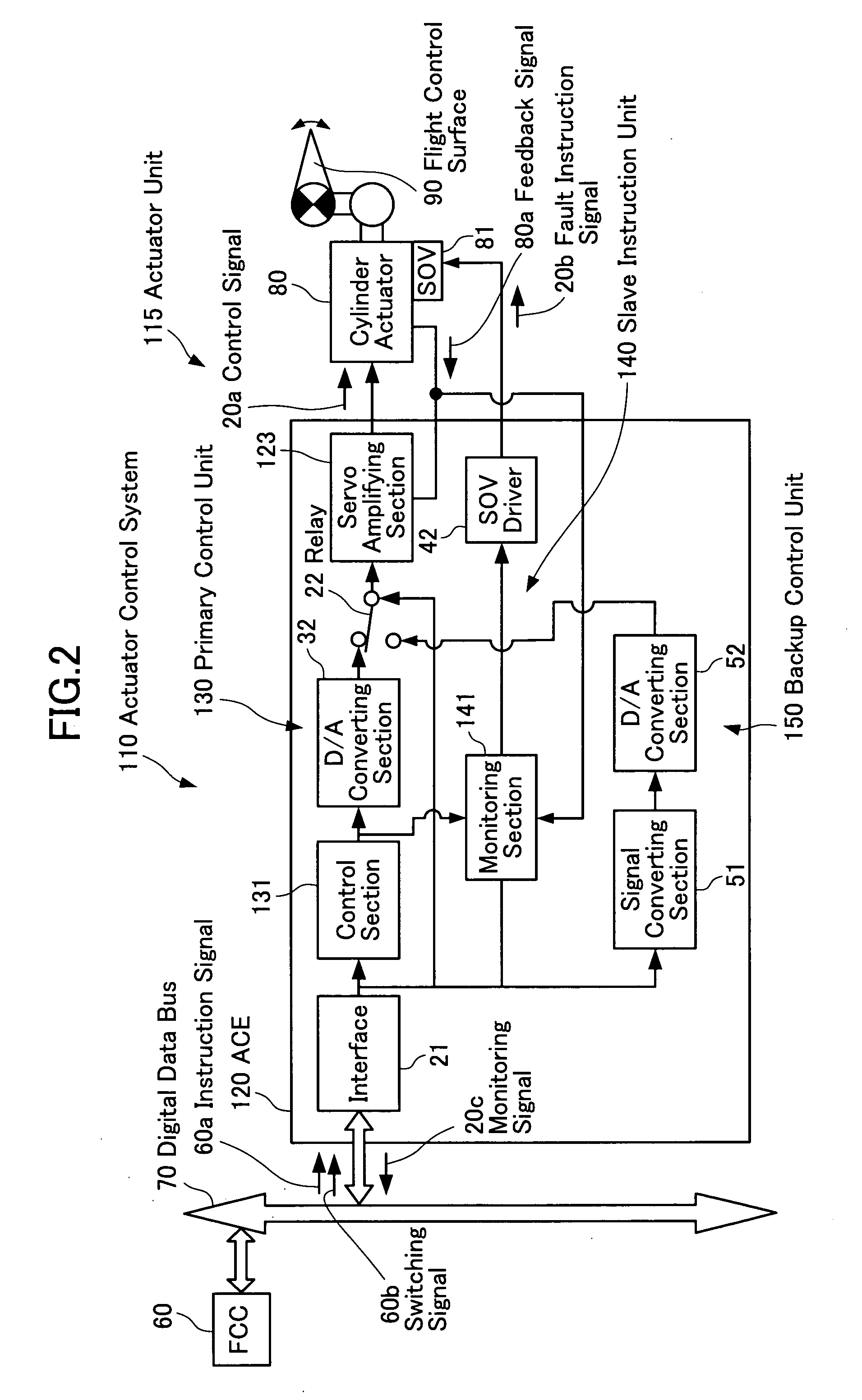 Actuator control apparatus