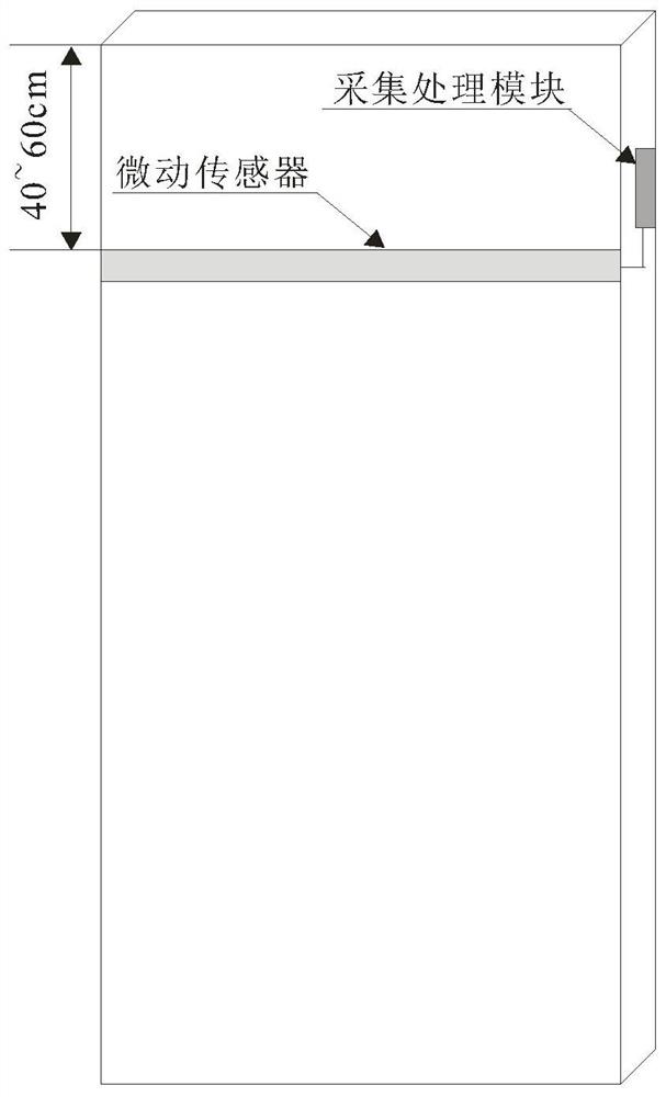 A sleep state detection method based on artificial intelligence mattress