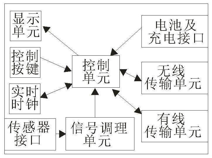 A sleep state detection method based on artificial intelligence mattress