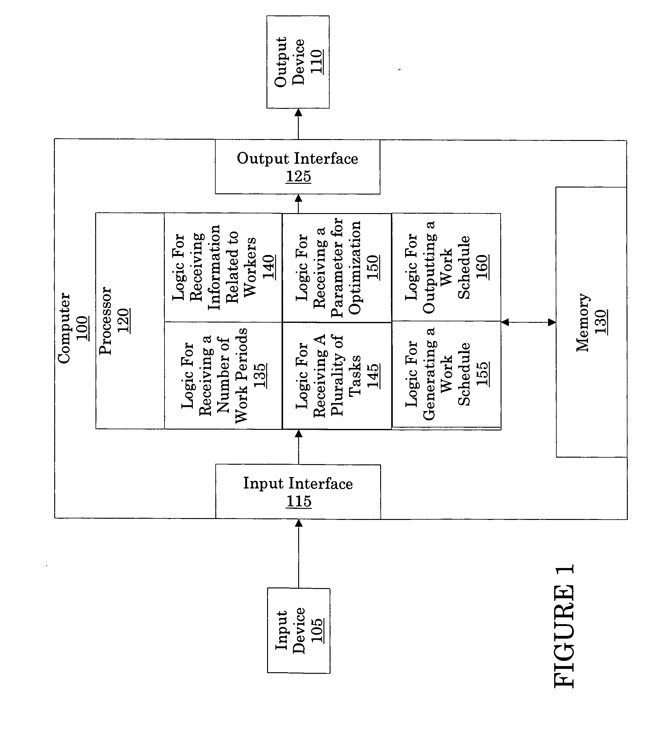 Systems and methods for generating a work schedule