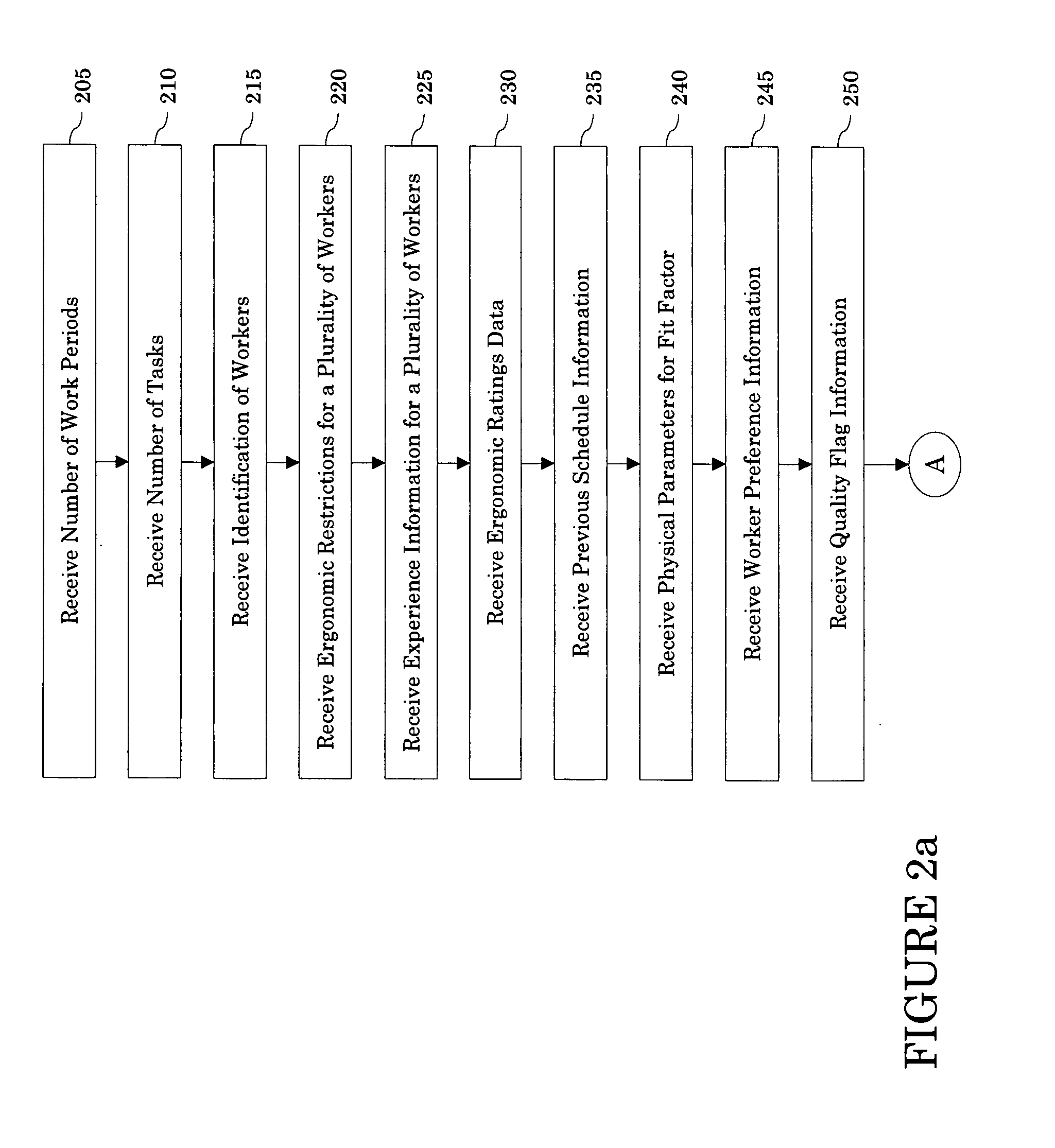 Systems and methods for generating a work schedule