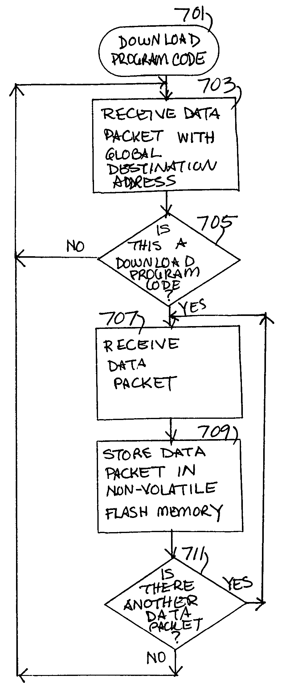 Method and system for remote update of microprocessor code for irrigation controllers