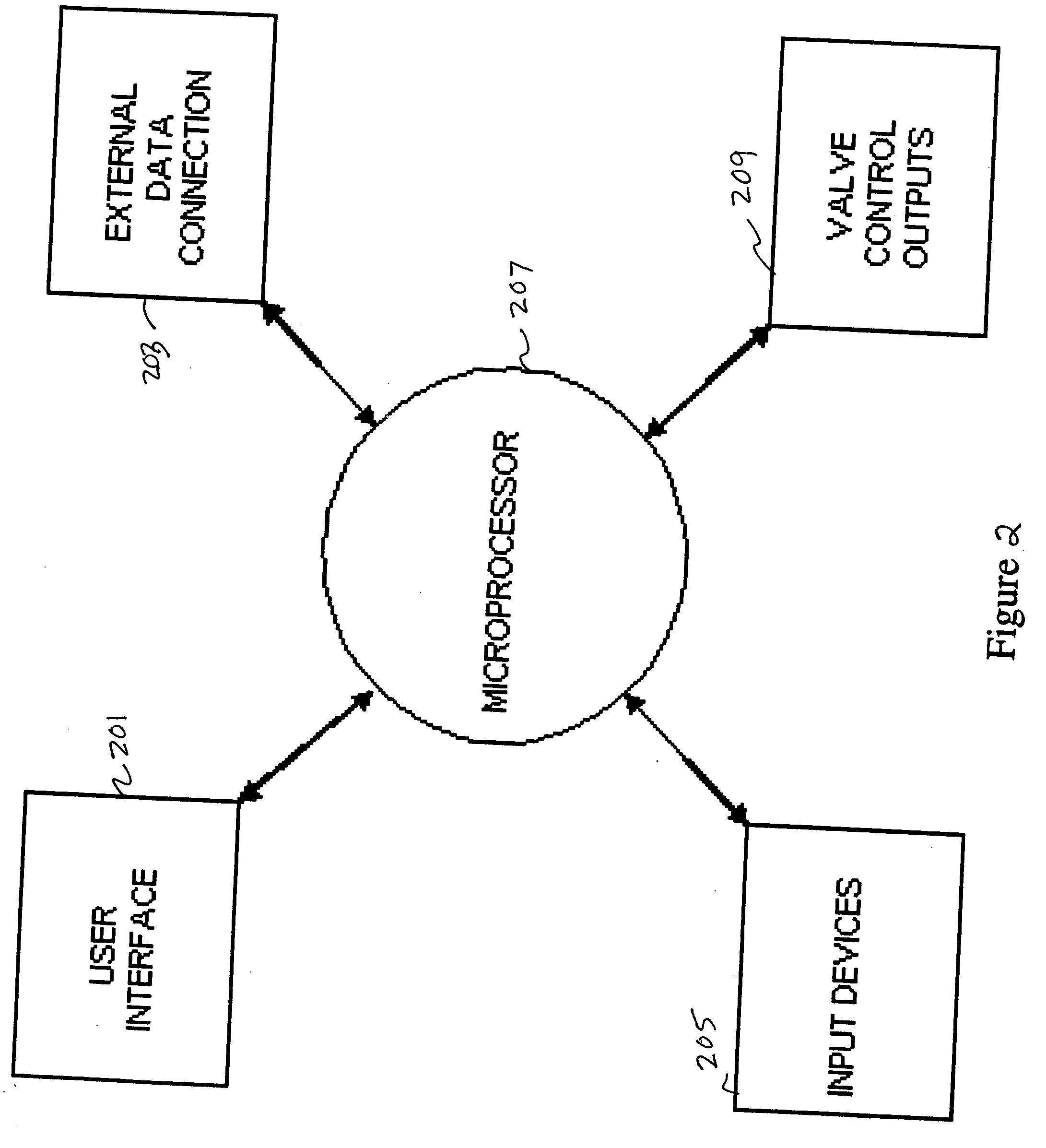 Method and system for remote update of microprocessor code for irrigation controllers