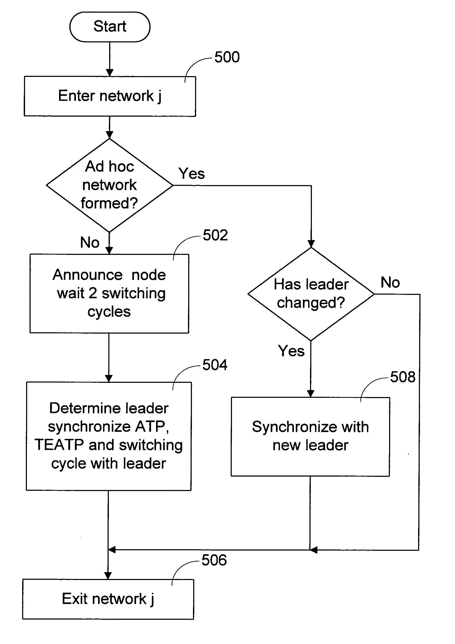 Slotted seeded channel hopping for capacity improvement in wireless networks