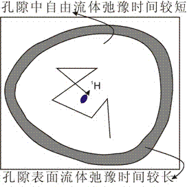 Determination method for T2 cut-off value of nuclear magnetic resonance logging