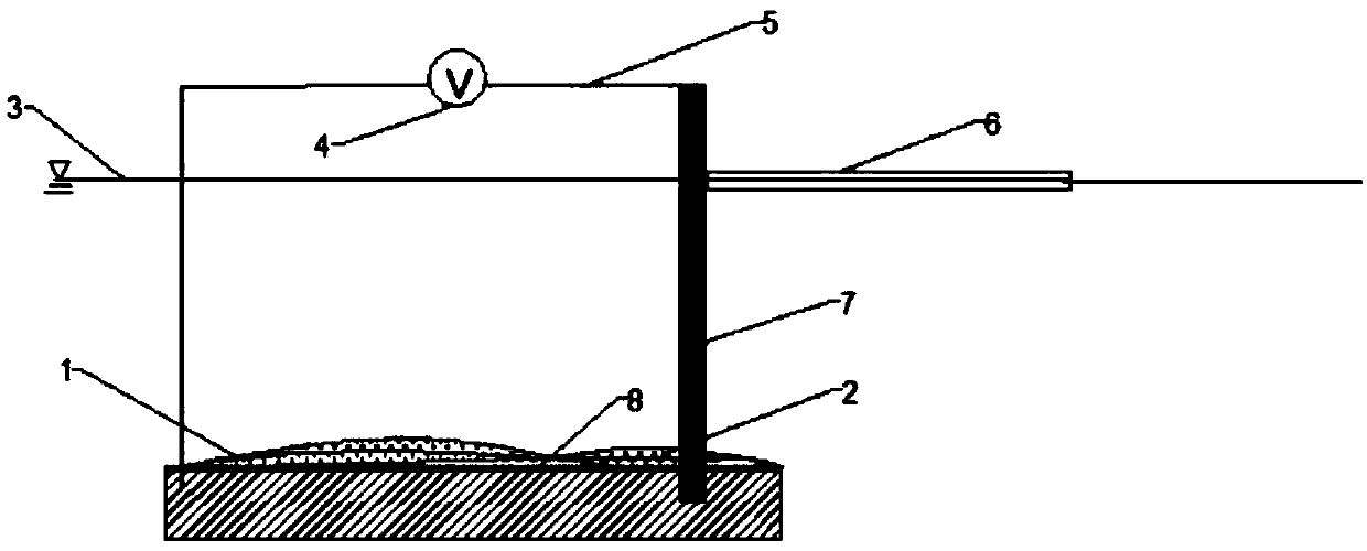 Method for strengthening purification of bottom mud through iron-carbon positive electrode microbial fuel cell