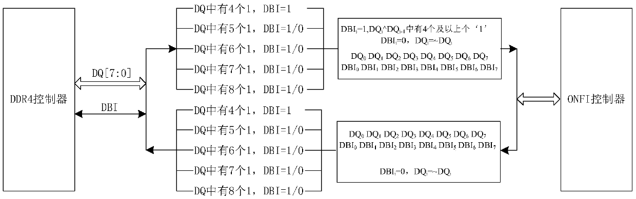 Data backup and recovery method for NVDIMM, NVDIMM controller and NVDIMM