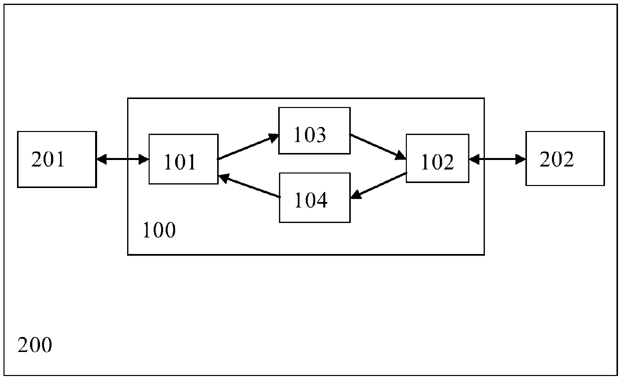 Data backup and recovery method for NVDIMM, NVDIMM controller and NVDIMM