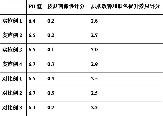 Deep-repairing camellia-flower pure-water mask and preparation method thereof