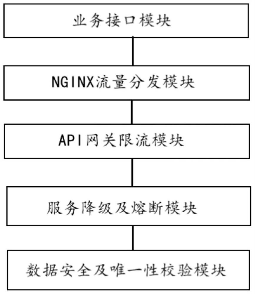 Second-hand car bidding system with high availability