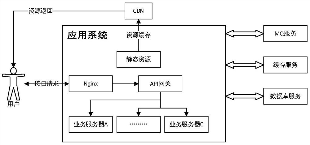 Second-hand car bidding system with high availability