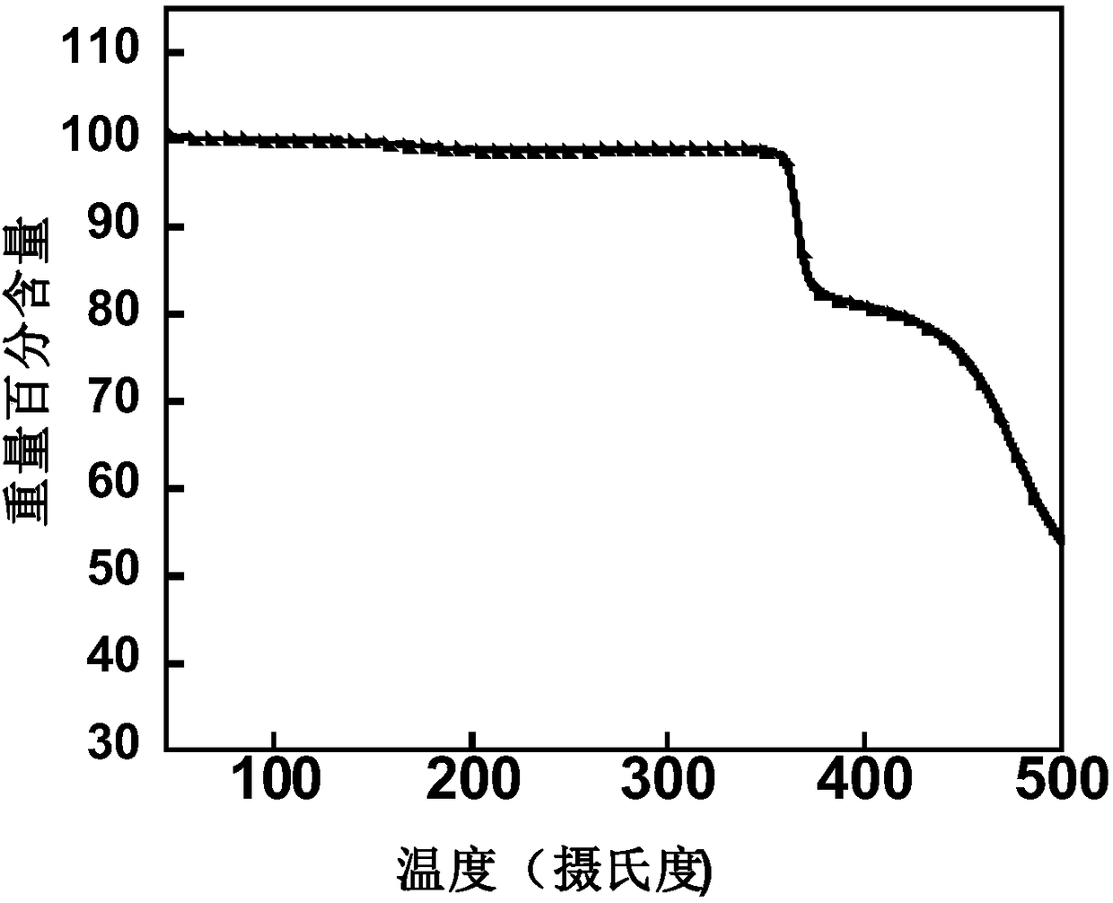 Organic conjugated small molecular material with terminal group containing naphthenic chain as well as preparation method and application thereof in solar cells