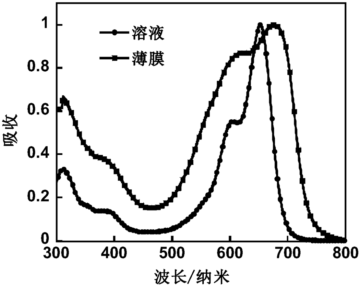 Organic conjugated small molecular material with terminal group containing naphthenic chain as well as preparation method and application thereof in solar cells