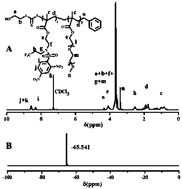 Preparation method and application of fluorine-19 magnetic resonance imaging probe for sulfydryl detection