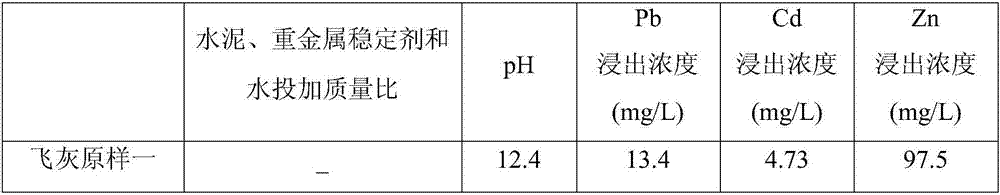 Heavy metal stabilizer for disposing waste incineration flying ash, and usage method thereof