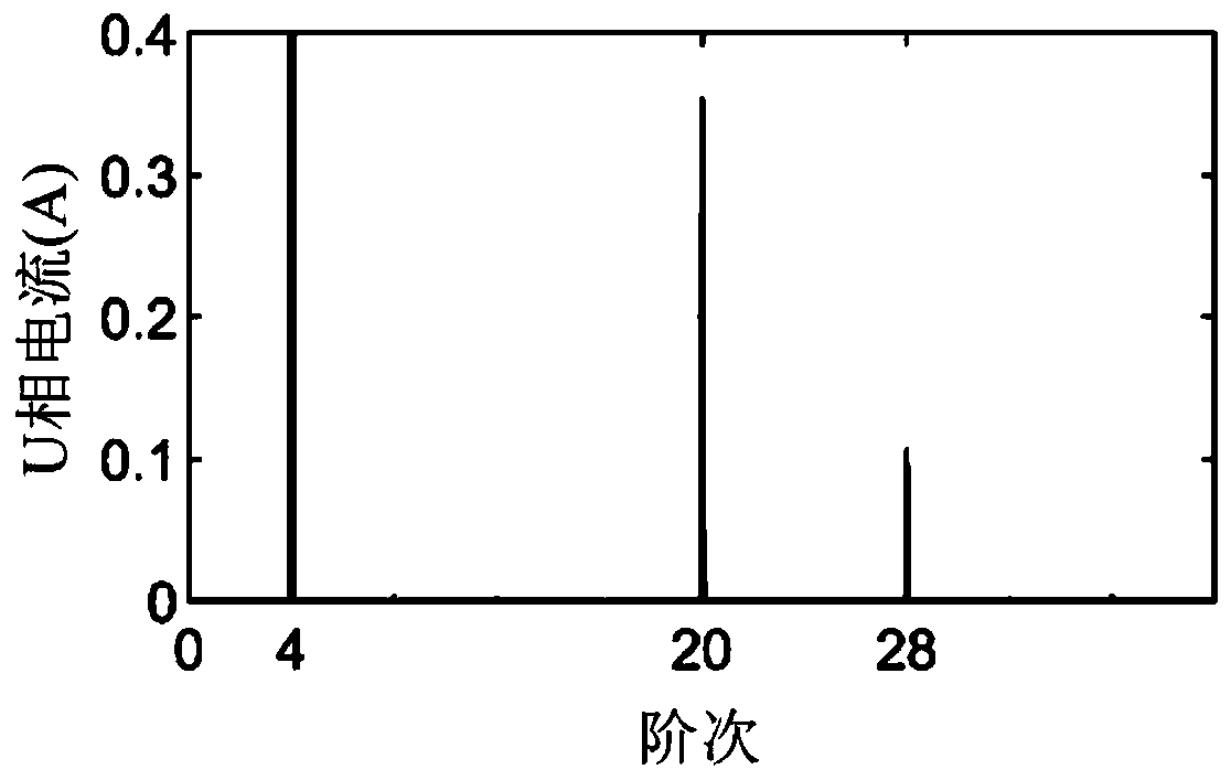 Motor current harmonic and torque ripple suppression method based on order extraction