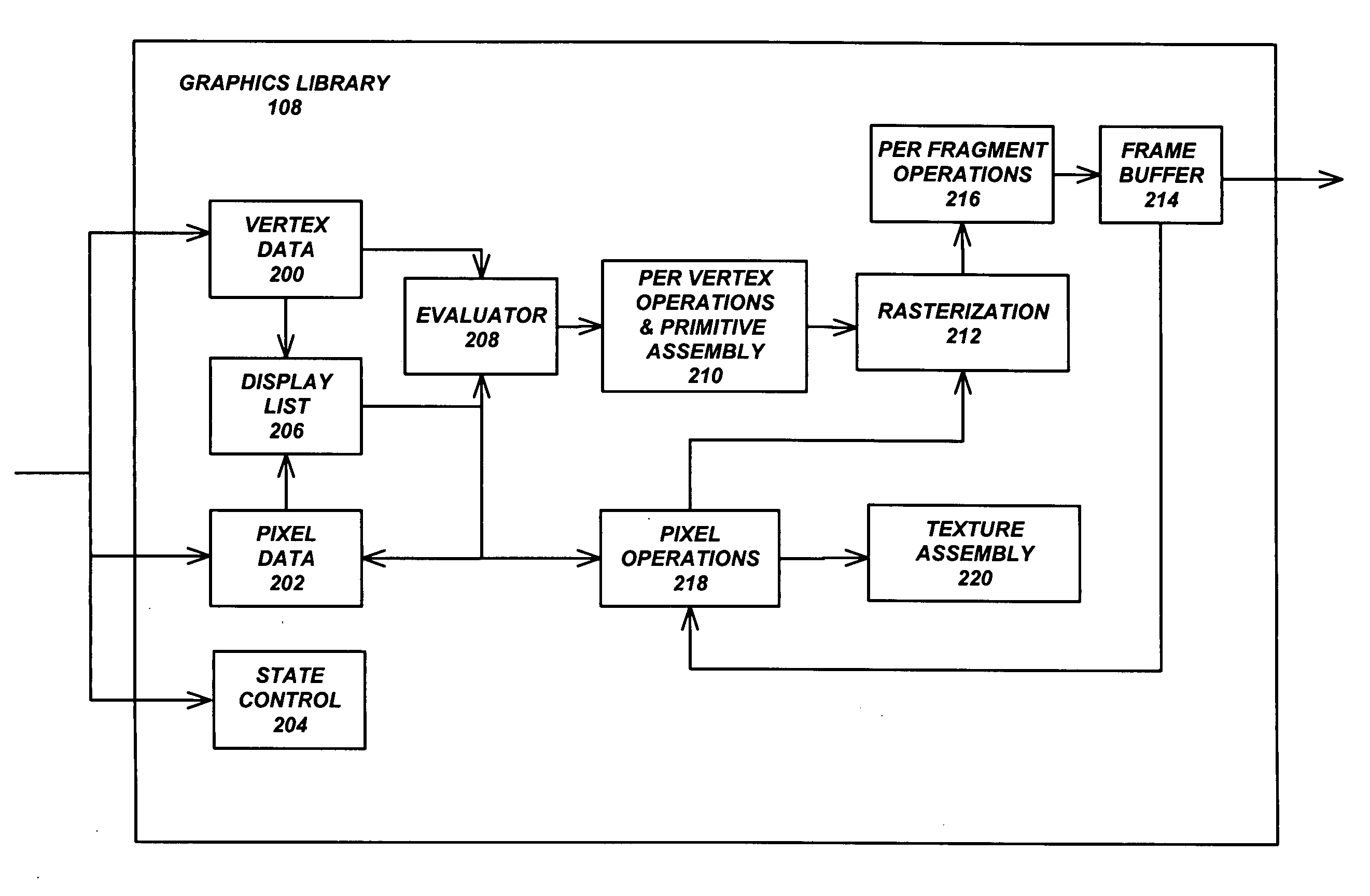 Application-independent method for capturing three-dimensional model data and structure for viewing and manipulation