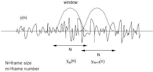 Adaptive spectral subtraction for real-time speech enhancement