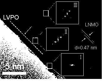 Method for performing surface coating and gradient doping integrated double-modification on LNMO anode material by using one-step method