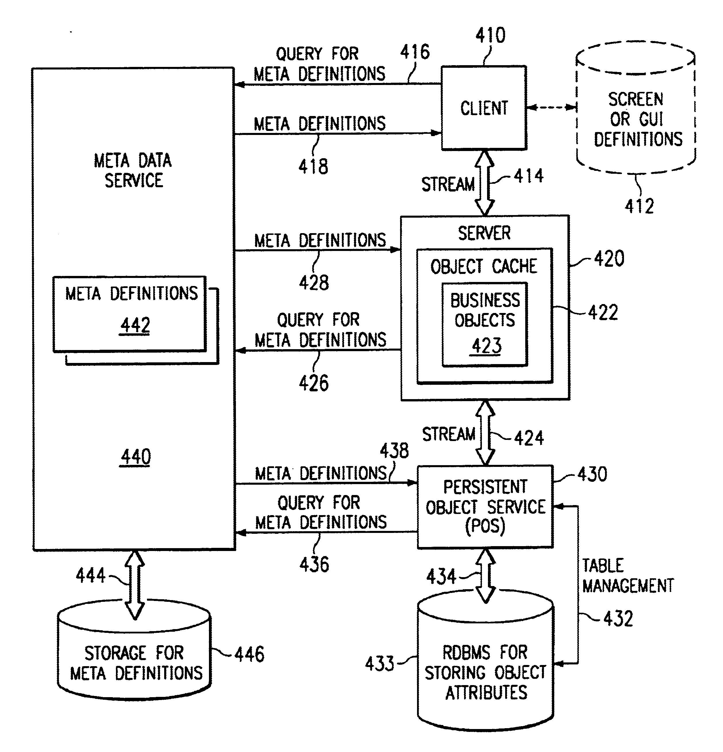 Method and apparatus for a Meta Data Service in a data processing system