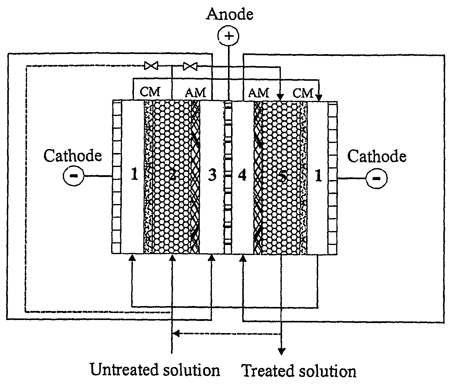 Boron separation and recovery