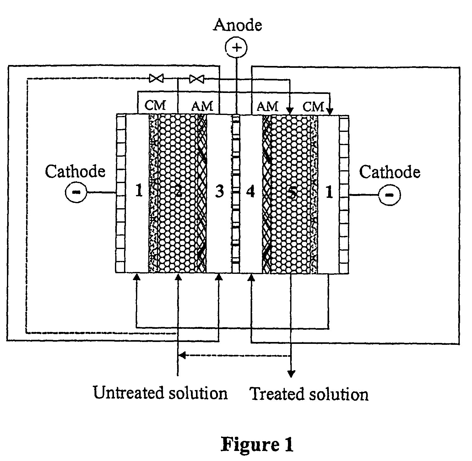 Boron separation and recovery