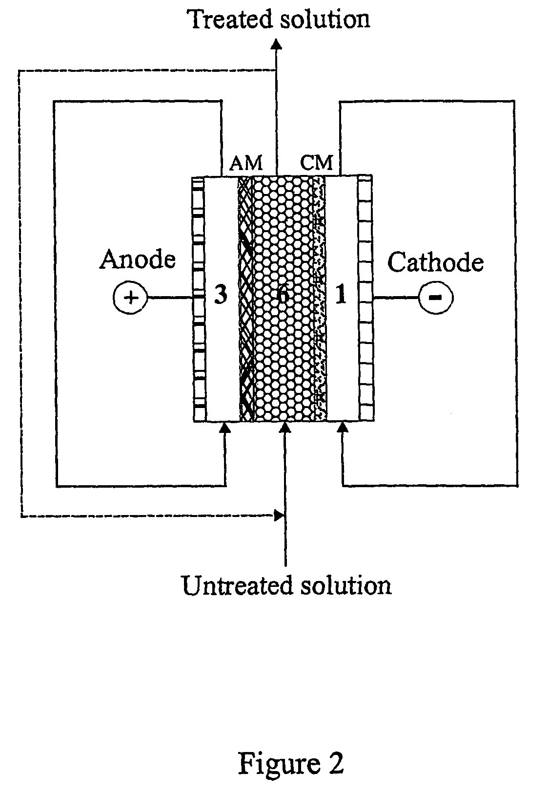 Boron separation and recovery