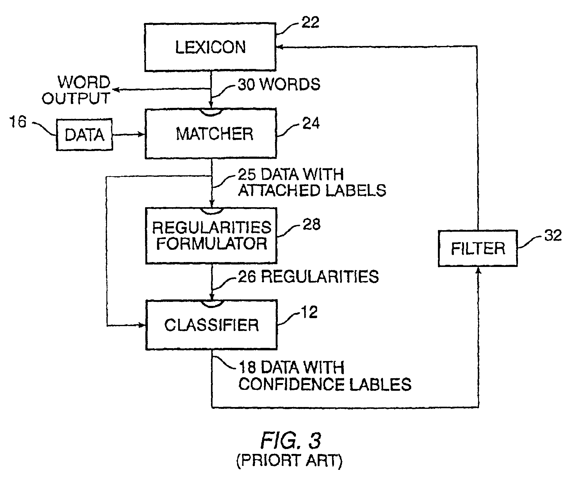 Method for learning and combining global and local regularities for information extraction and classification