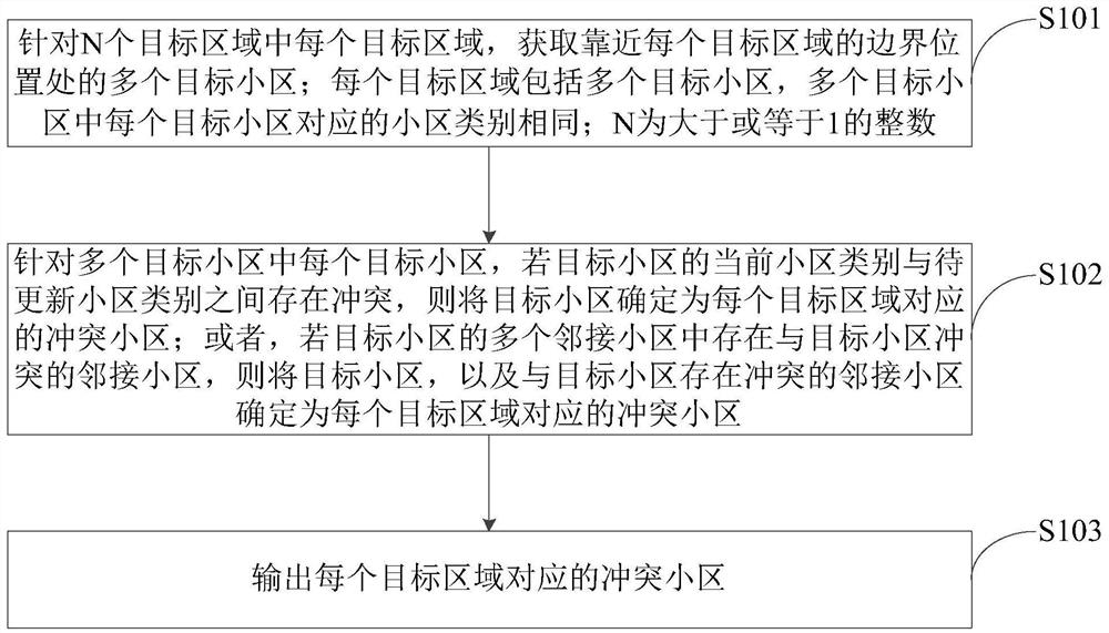 Network optimization processing method and device, equipment and storage medium