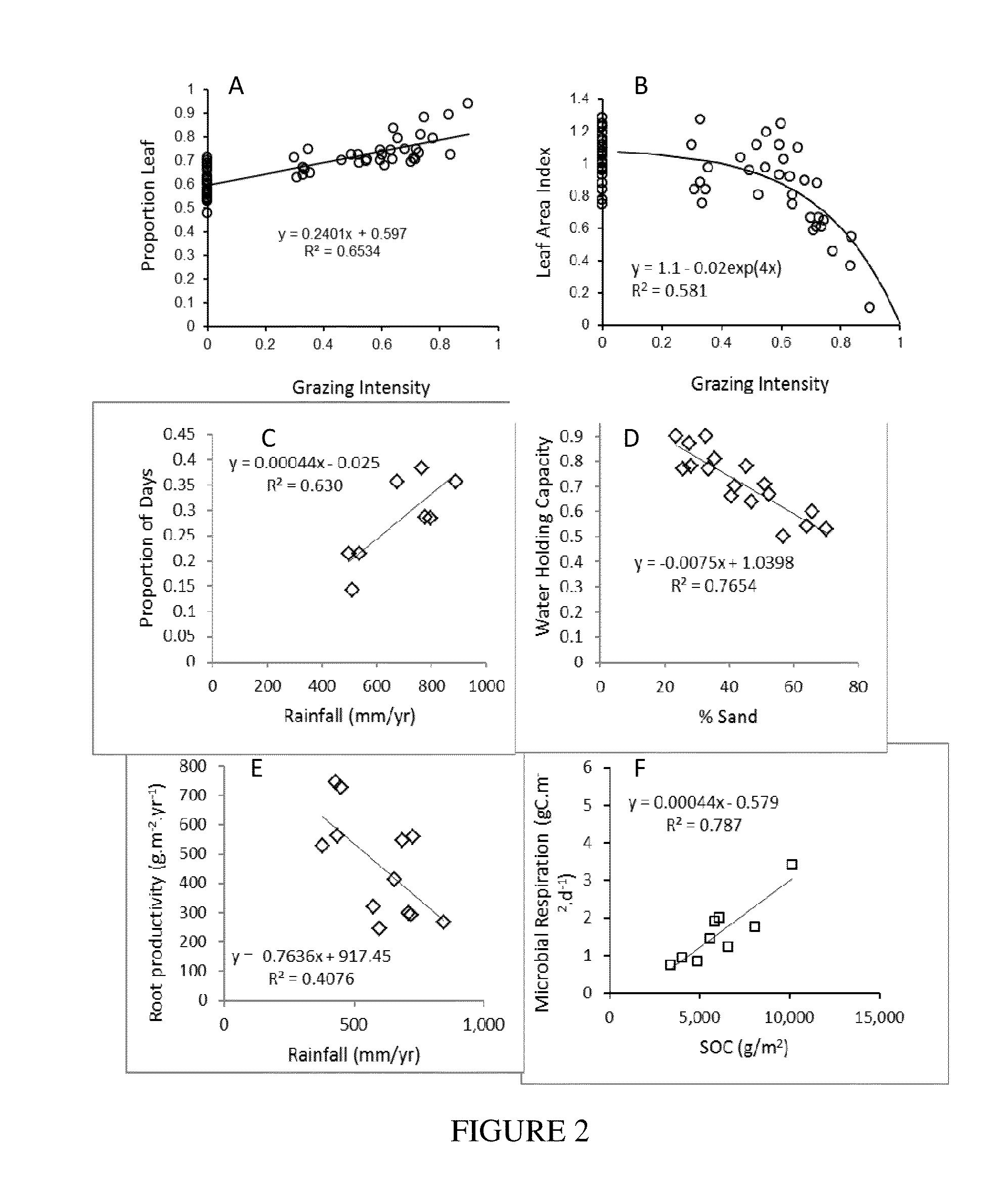 Method for estimating carbon sequestration in grasslands