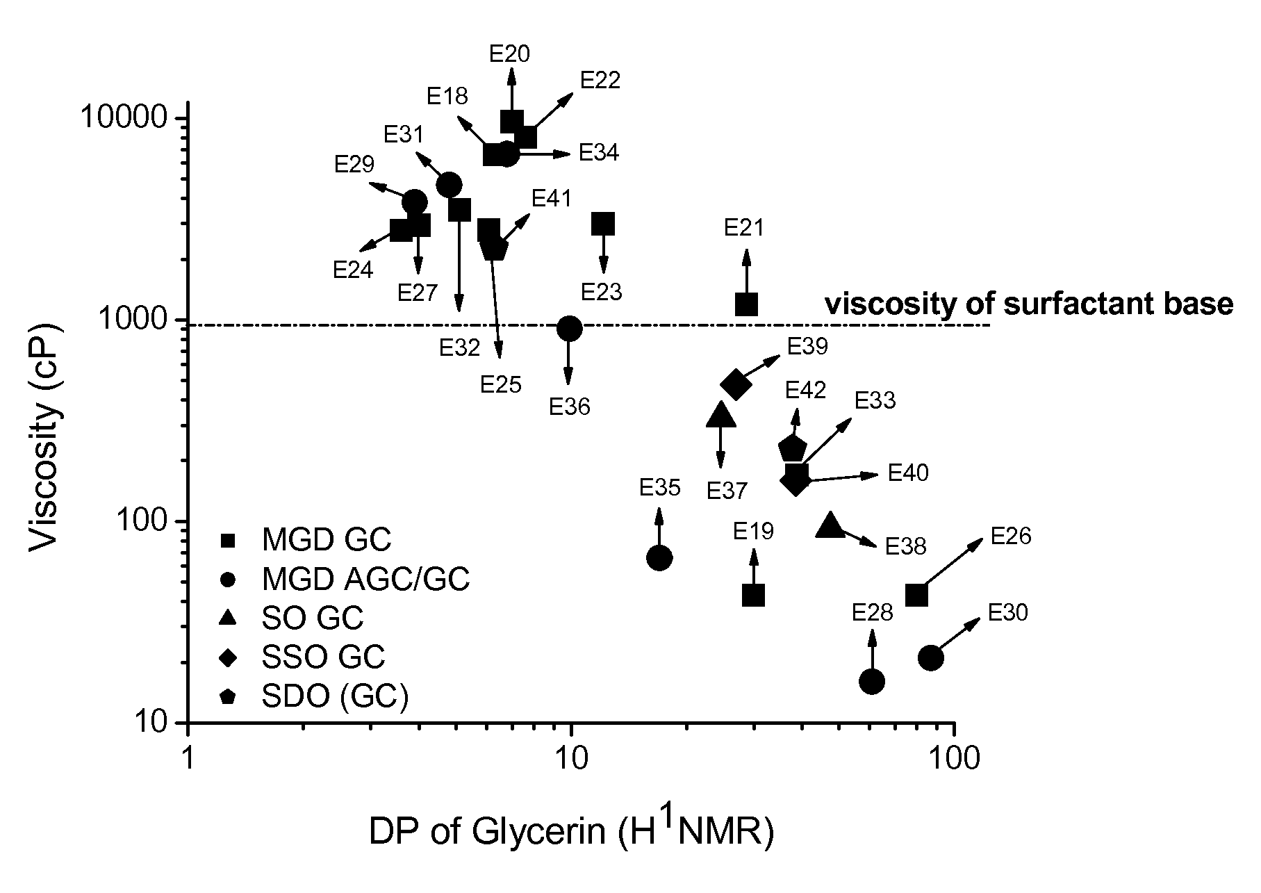 Polyglyceryl compounds and compositions