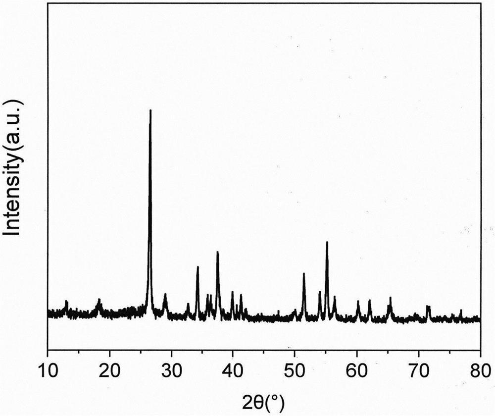 Preparation method of graphene oxide loaded dopamine coated manganese dioxide nano composite structure electrode material