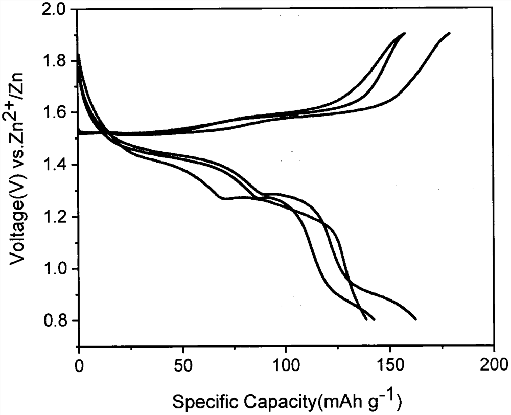 Preparation method of graphene oxide loaded dopamine coated manganese dioxide nano composite structure electrode material