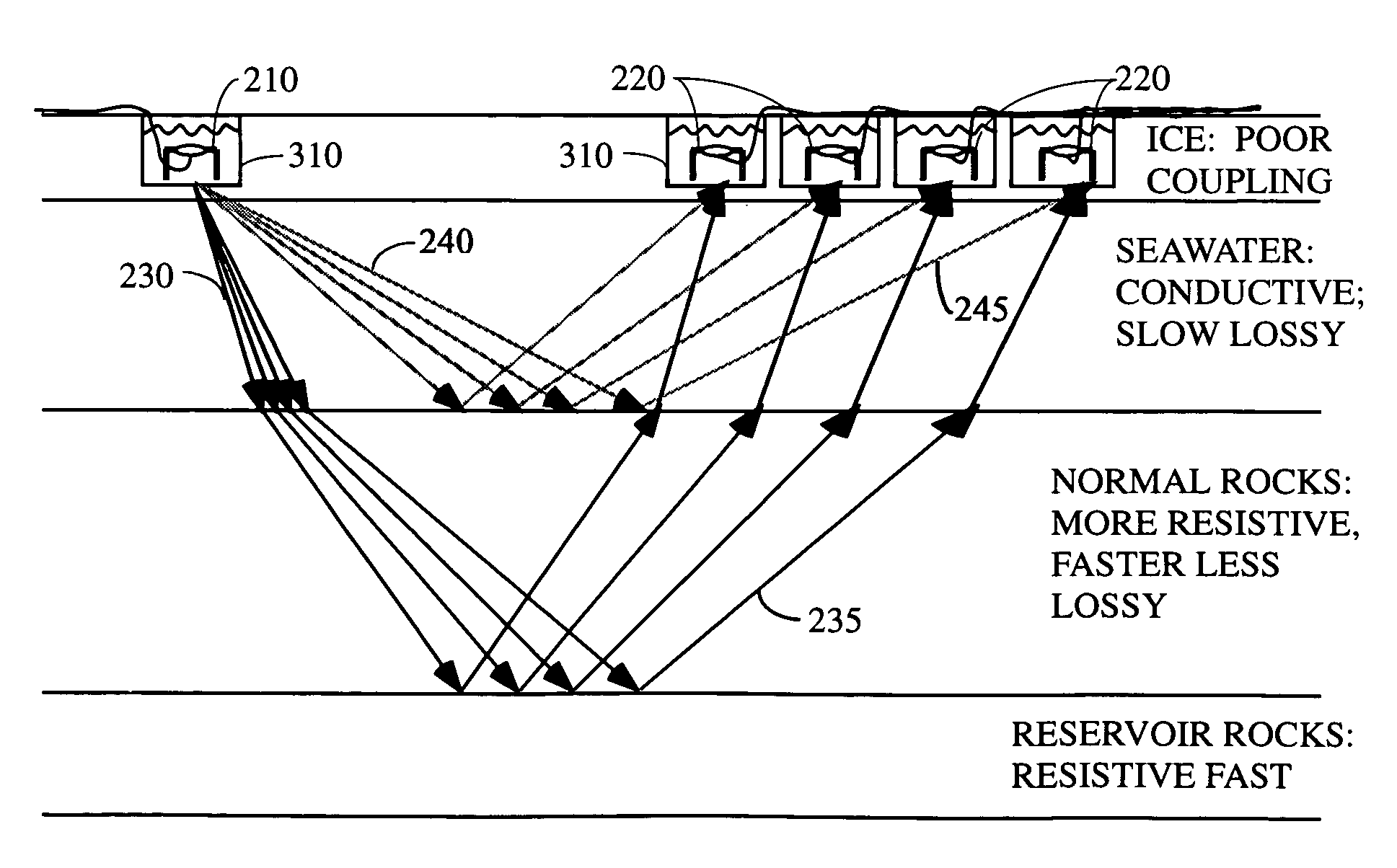 System and method for CSEM exploration in polar regions