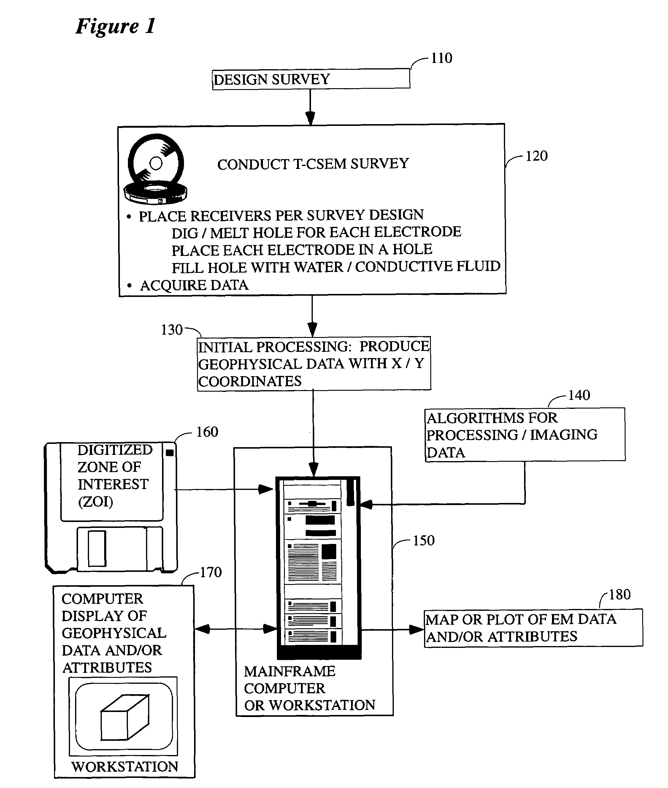 System and method for CSEM exploration in polar regions