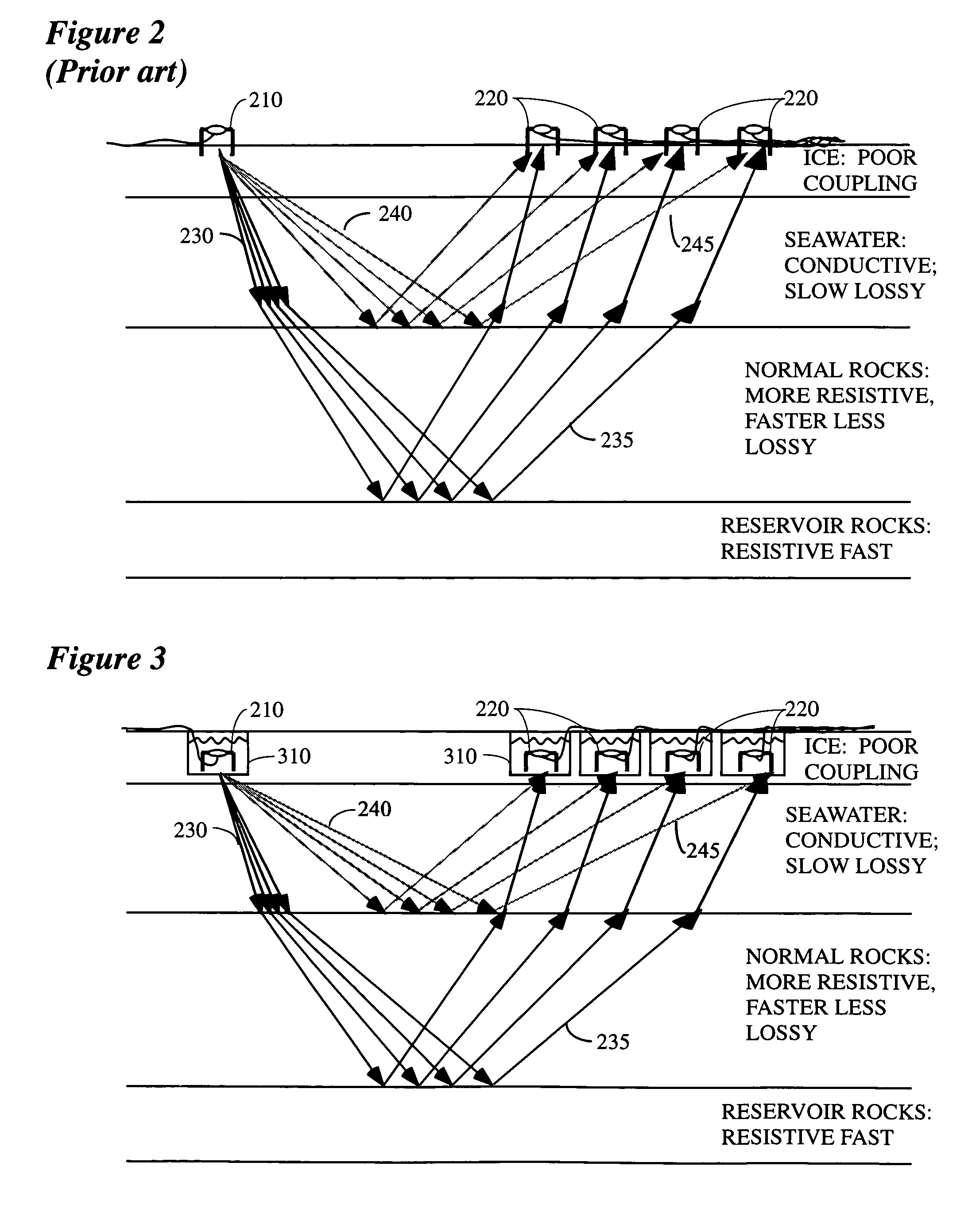 System and method for CSEM exploration in polar regions