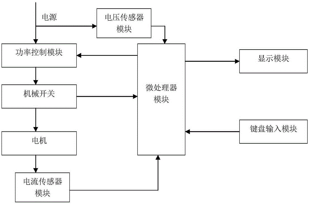 A torque control method for an intelligent electric torque wrench