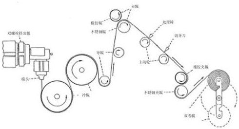 Preparation method of thermoplastic polyurethane film