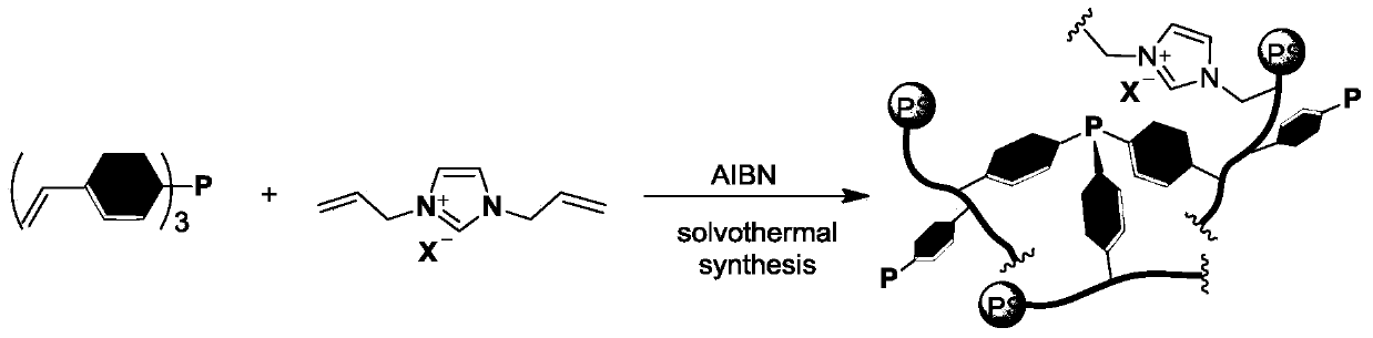 Phosphine-Ionic Liquid Organic Copolymer Heterogeneous Catalyst and Its Preparation and Application